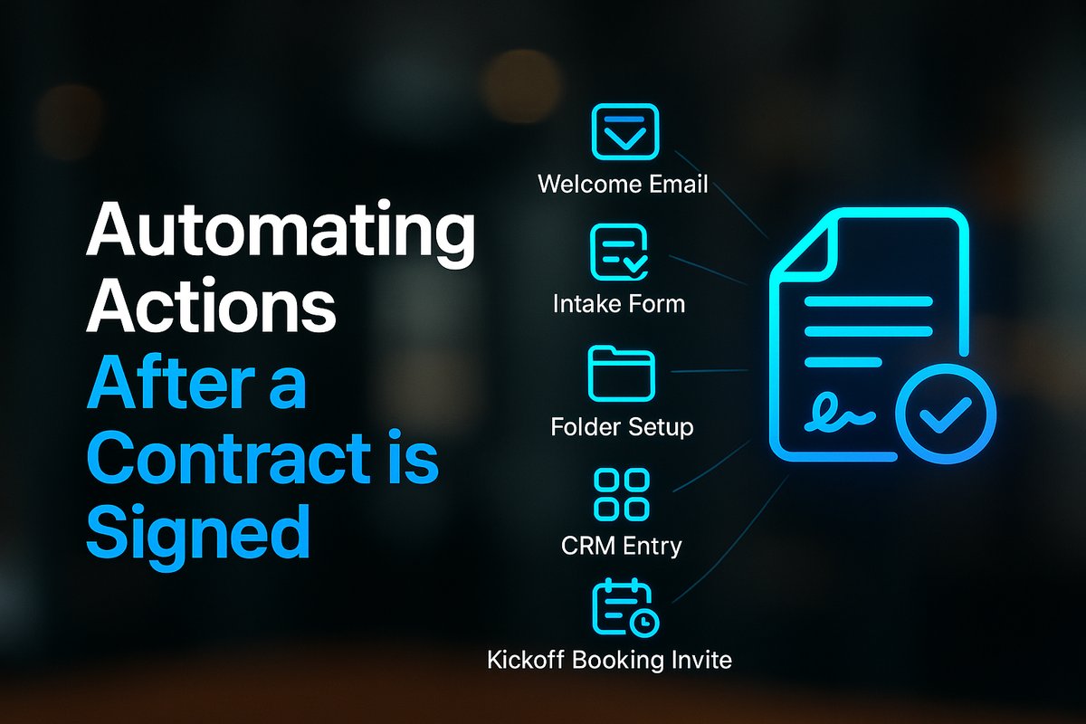A workflow diagram showing: contract signed → automated actions fanning out—welcome email, intake form, folder setup, CRM entry, kickoff booking invite, and internal task assignment—each as a labeled icon.